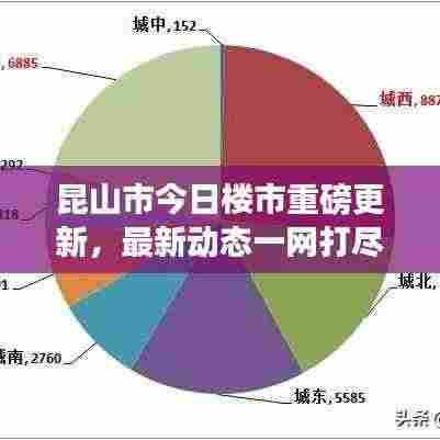 昆山市今日楼市重磅更新，最新动态一网打尽