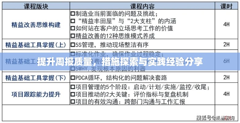 提升周报质量，措施探索与实践经验分享