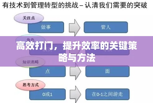 高效打门，提升效率的关键策略与方法