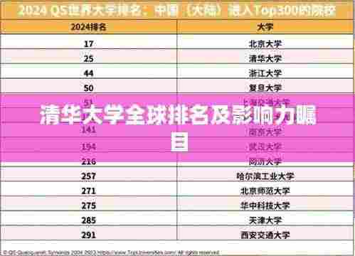 清华大学全球排名及影响力瞩目