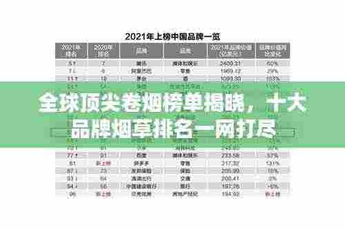 全球顶尖卷烟榜单揭晓，十大品牌烟草排名一网打尽