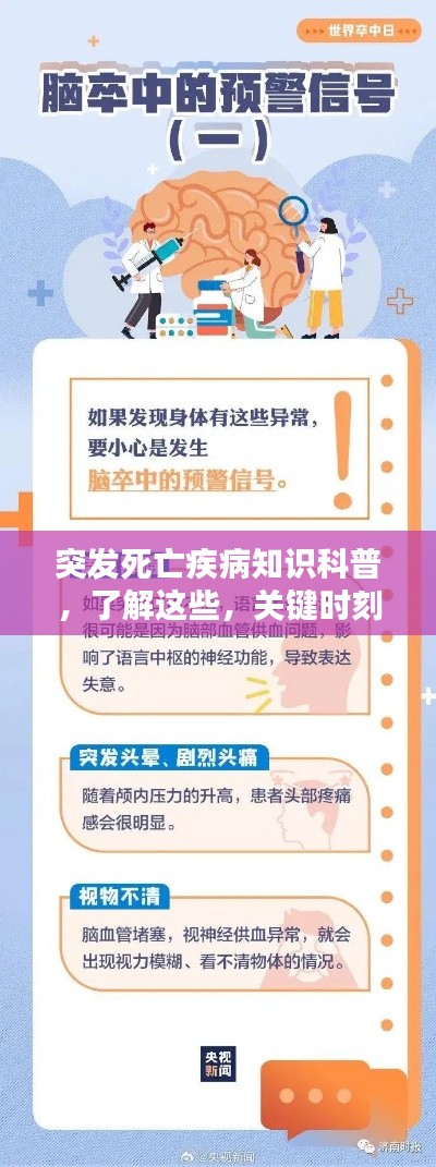 突发死亡疾病知识科普,了解这些,关键时刻能救命!