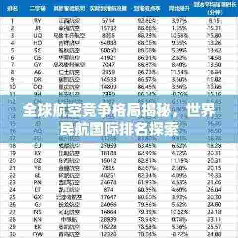 全球航空竞争格局揭秘,世界民航国际排名探索