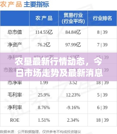 农垦最新行情动态,今日市场走势及最新消息速递
