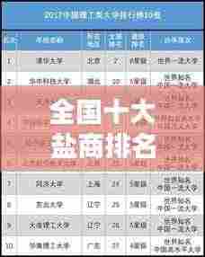 全国十大盐商排名榜单揭晓