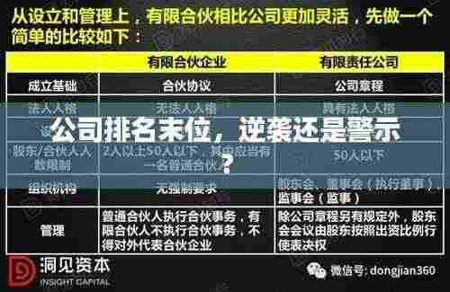 公司排名末位,逆袭还是警示?