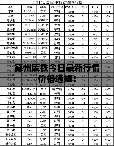 德州废铁今日最新行情价格通知!