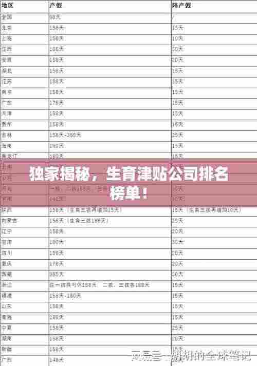 独家揭秘,生育津贴公司排名榜单!
