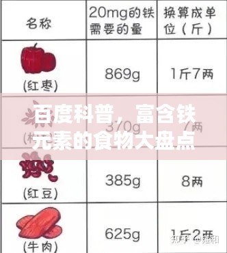 百度科普,富含铁元素的食物大盘点!