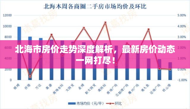 北海市房价走势深度解析,最新房价动态一网打尽!