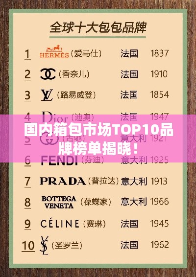 国内箱包市场TOP10品牌榜单揭晓！