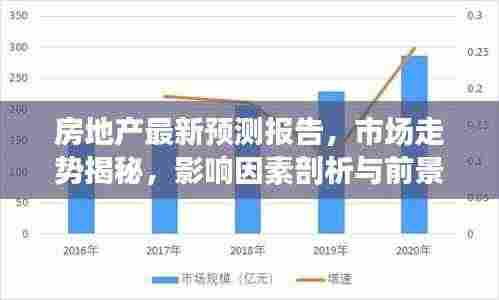 房地产最新预测报告,市场走势揭秘,影响因素剖析与前景展望