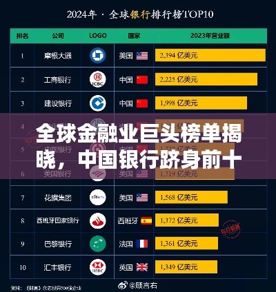 全球金融业巨头榜单揭晓，中国银行跻身前十！