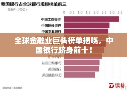 全球金融业巨头榜单揭晓,中国银行跻身前十!