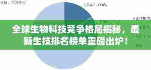 全球生物科技竞争格局揭秘，最新生技排名榜单重磅出炉！