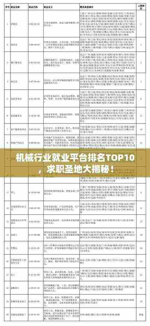 机械行业就业平台排名TOP10,求职圣地大揭秘!