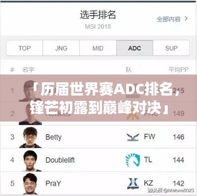 「历届世界赛ADC排名，锋芒初露到巅峰对决」