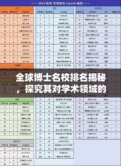 全球博士名校排名揭秘，探究其对学术领域的影响力