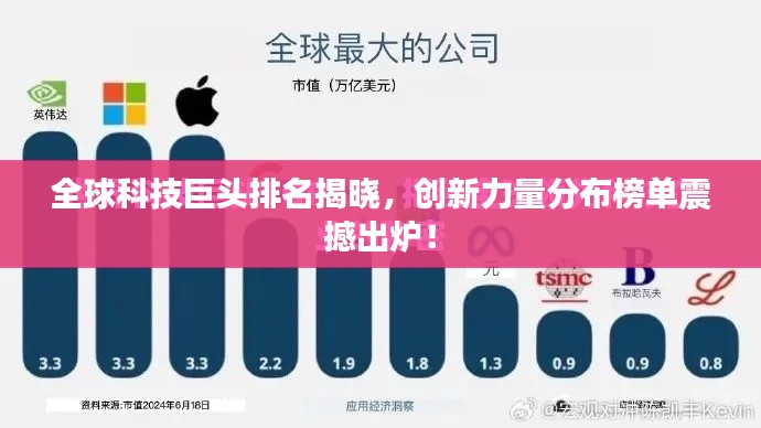 全球科技巨头排名揭晓,创新力量分布榜单震撼出炉!