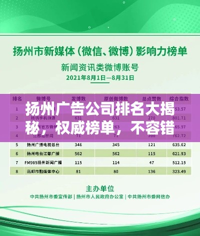 扬州广告公司排名大揭秘，权威榜单，不容错过！