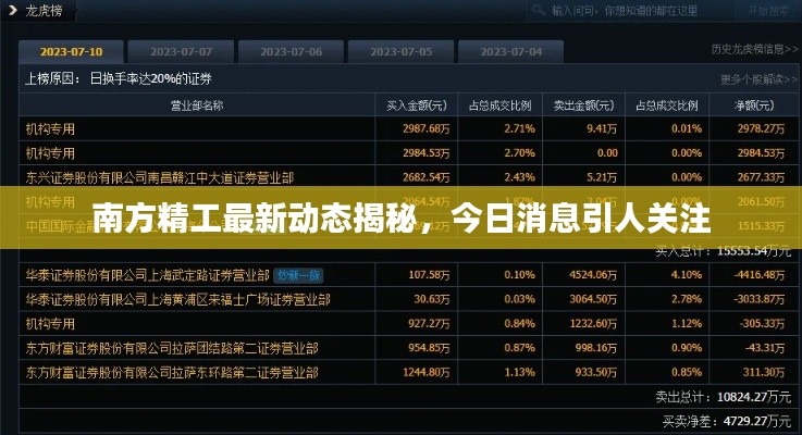 南方精工最新动态揭秘,今日消息引人关注